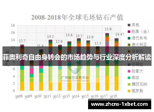 菲奥利奇自由身转会的市场趋势与行业深度分析解读 菲奥利奇自由身转会的市场趋势与行业深度分析解读