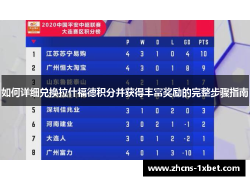 如何详细兑换拉什福德积分并获得丰富奖励的完整步骤指南 如何详细兑换拉什福德积分并获得丰富奖励的完整步骤指南