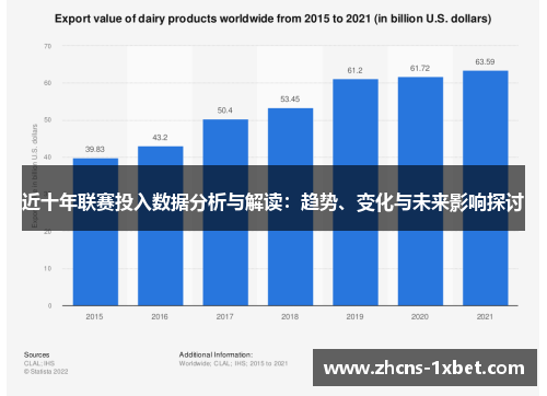 近十年联赛投入数据分析与解读：趋势、变化与未来影响探讨