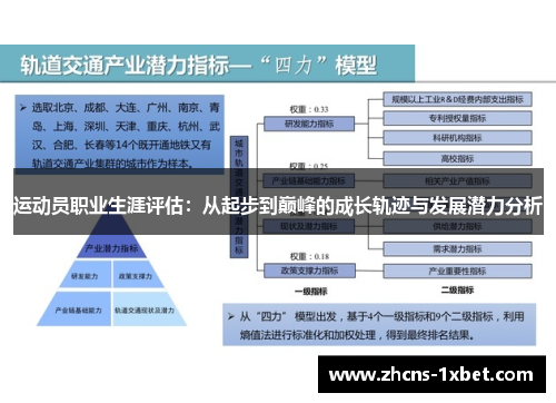 运动员职业生涯评估:从起步到巅峰的成长轨迹与发展潜力分析 运动员职业生涯评估:从起步到巅峰的成长轨迹与发展潜力分析