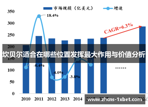 坎贝尔适合在哪些位置发挥最大作用与价值分析