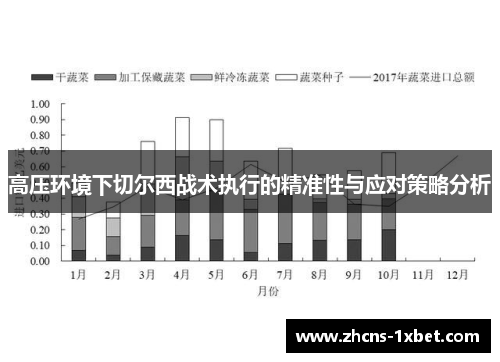 高压环境下切尔西战术执行的精准性与应对策略分析 高压环境下切尔西战术执行的精准性与应对策略分析