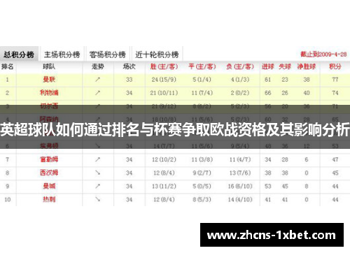 英超球队如何通过排名与杯赛争取欧战资格及其影响分析