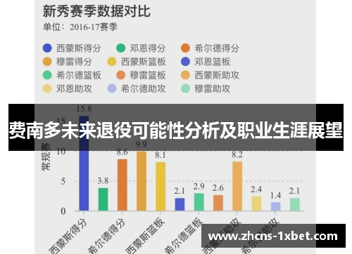 费南多未来退役可能性分析及职业生涯展望 费南多未来退役可能性分析及职业生涯展望