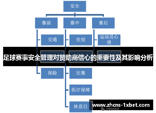足球赛事安全管理对赞助商信心的重要性及其影响分析 足球赛事安全管理对赞助商信心的重要性及其影响分析