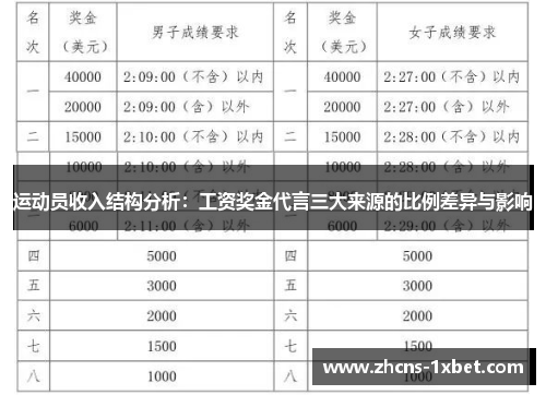运动员收入结构分析:工资奖金代言三大来源的比例差异与影响 运动员收入结构分析:工资奖金代言三大来源的比例差异与影响
