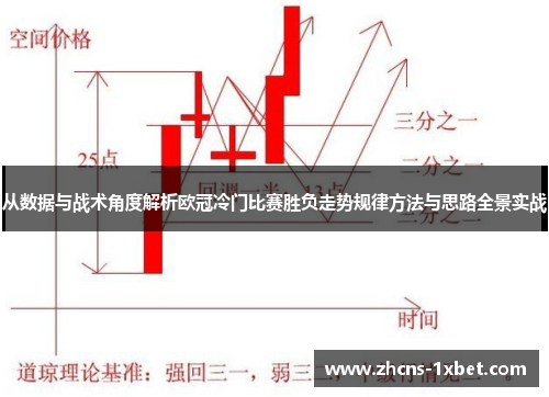 从数据与战术角度解析欧冠冷门比赛胜负走势规律方法与思路全景实战