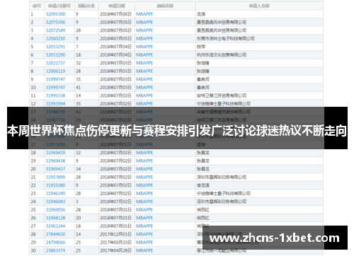 本周世界杯焦点伤停更新与赛程安排引发广泛讨论球迷热议不断走向 本周世界杯焦点伤停更新与赛程安排引发广泛讨论球迷热议不断走向