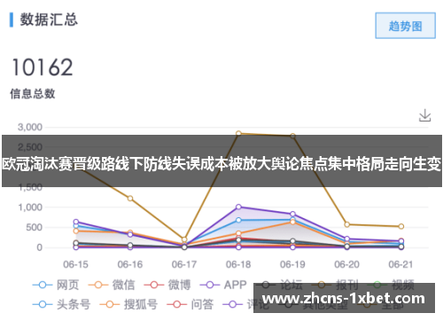 欧冠淘汰赛晋级路线下防线失误成本被放大舆论焦点集中格局走向生变 欧冠淘汰赛晋级路线下防线失误成本被放大舆论焦点集中格局走向生变